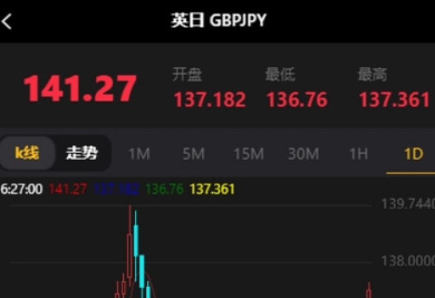 最新修复版本微盘外汇系统含正常K线源码分享 全套源码 后台可风控