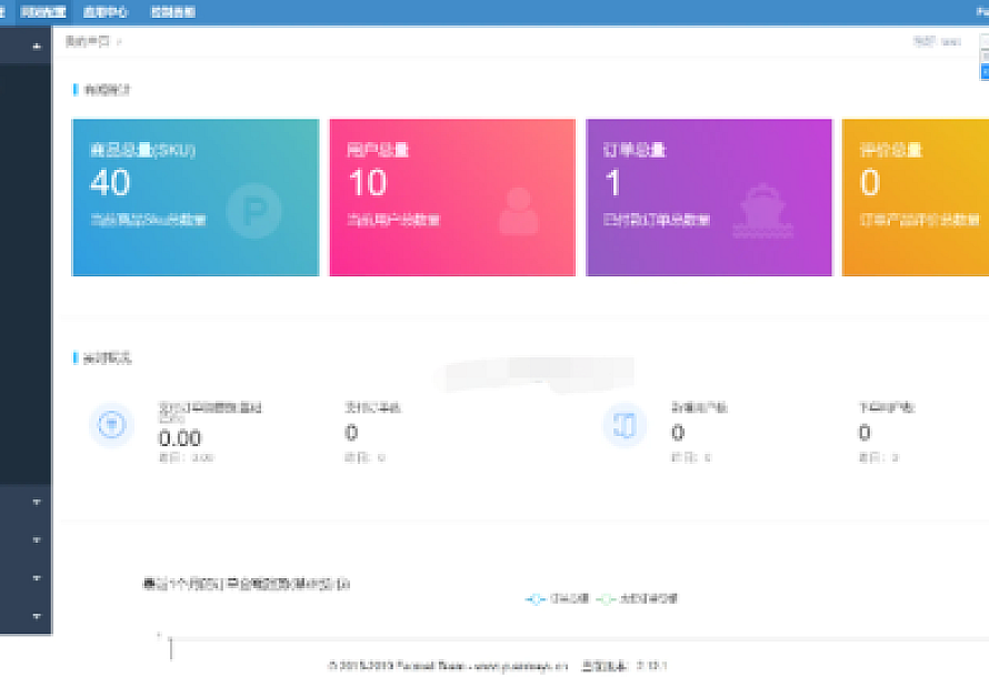 Fecmall多语言外贸商城系统源码 后台为中文