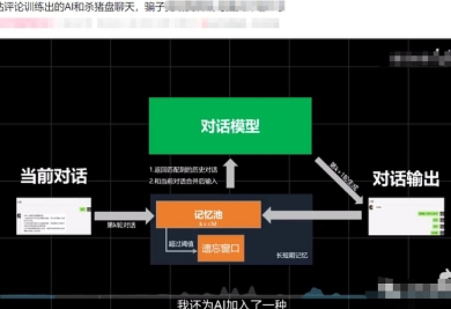 如何用AI实现自动赚钱?详细玩法+福利!