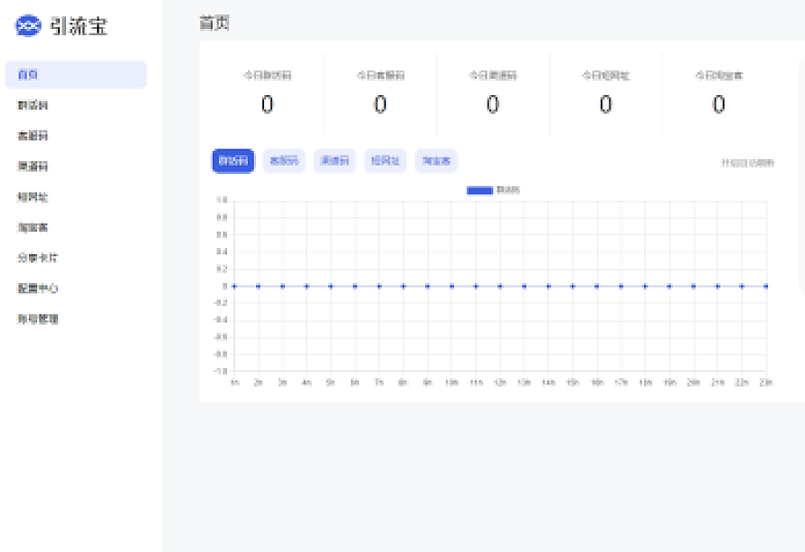 全新功能活码管理平台系统源码-支持群活码、淘宝客、分享卡片、短网址等