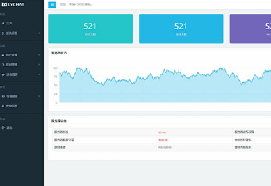 PHP聊天系统源码 在线聊天系统网站源码 后台自适应PC与移动端