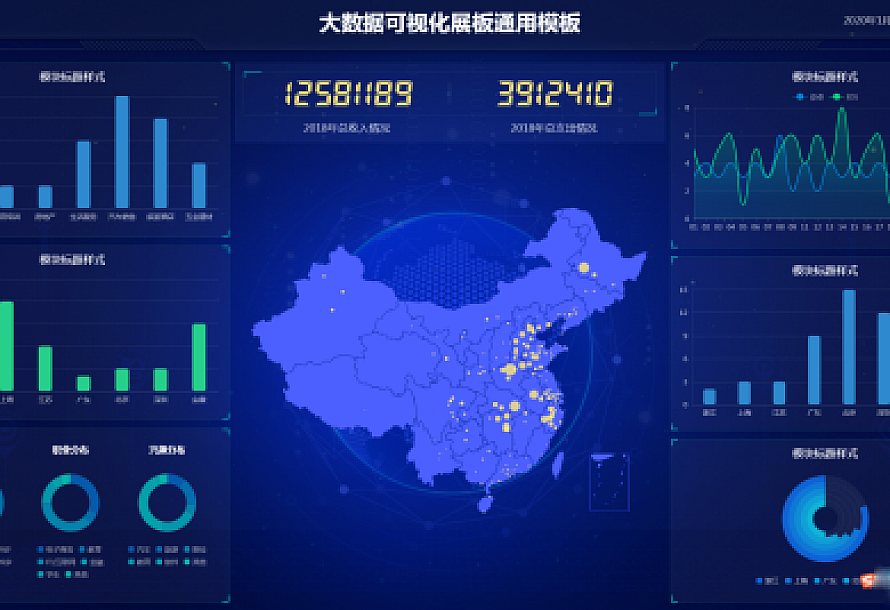图表分析网页模版 大数据可视化大屏电子沙盘合集