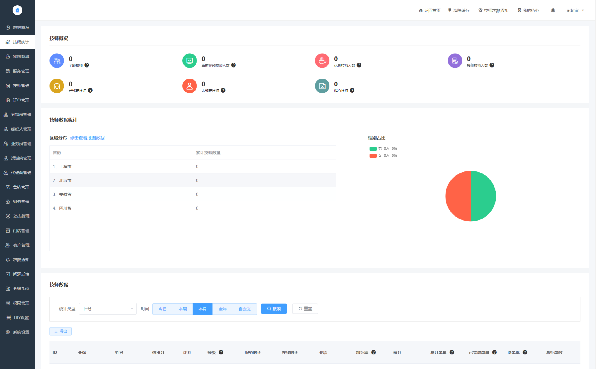 图片[2]-2024最新同城上门家政按摩H5小程序源码 | 全开源无需授权 | 上门预约系统-泰泰互联网-PHP网站源码模板，软件课程资源分享平台