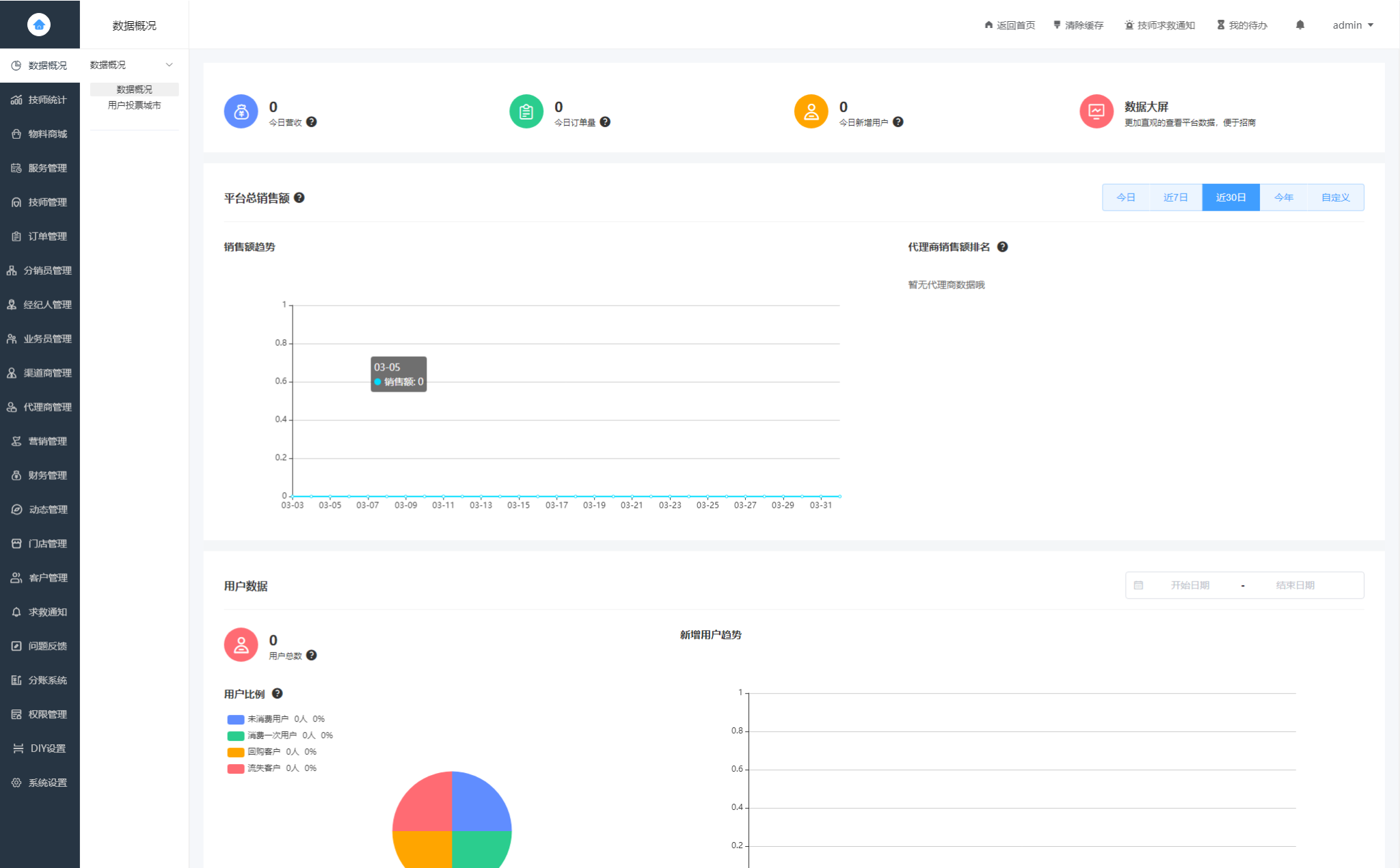 图片[4]-2024最新同城上门家政按摩H5小程序源码 | 全开源无需授权 | 上门预约系统-泰泰互联网-PHP网站源码模板，软件课程资源分享平台